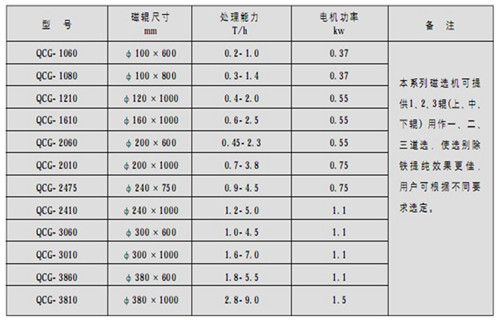 QCG系列高磁場(chǎng)干式磁選機
