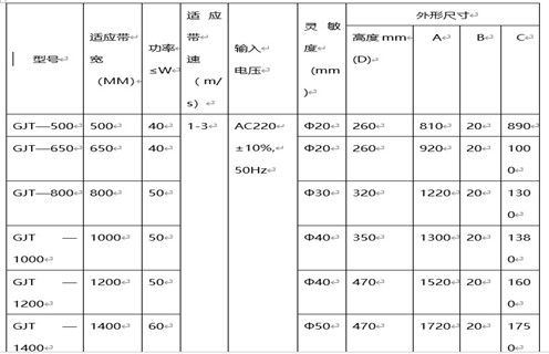 GJT-F系列金屬探測儀(窗口式)，遠力磁電公司生產(chǎn)的GJT系列金屬探測儀，在金屬探測儀領(lǐng)域和國內外均有較高的知名度，在國內外市場(chǎng)具有較高市場(chǎng)占有率。 一、GJT-F系列金屬探測儀(窗口式)主要應用 1、GJT系列金屬探測儀主要用于礦山(石礦.鐵礦.金礦等)、水泥、選煤、火力發(fā)電、冶金、化工、造紙、林業(yè)、環(huán)保、建材等行業(yè)的皮帶輸送機中。 2、它利用金屬進(jìn)入傳感器電磁場(chǎng)時(shí)所產(chǎn)生的變化信號，通過(guò)電子技術(shù)對其進(jìn)行處理并驅動(dòng)執行機構(電磁鐵、電機開(kāi)關(guān))動(dòng)作，從而排出有害金屬,將金屬異物探測排除，以提高產(chǎn)品質(zhì)量和確保設備的安全運行。 二、GJT-F系列金屬探測儀(窗口式)如何探測 1、該金屬探測儀主要包括數控箱和傳感器兩大部分，采用最先進(jìn)的數字化處理技術(shù)，自動(dòng)分析礦石的成分及品位，場(chǎng)效應補償，專(zhuān)用芯片數字電路，采用數字移相檢測、多頻率、多頻道技術(shù)，性能穩定，檢測靈敏度高，抗干擾能力強。 2、在工礦企業(yè)有磁性(品位在70%的鐵礦石)或非磁性散裝物料帶式輸送及處理系統中，傳感器安裝在除鐵器和破碎機之間，能準確探測出混在物料中的各種金屬雜物如：鐵、鋼、錳鋼、不銹鋼、銅、鋁等。 3、解決了長(cháng)期困擾鐵礦、石礦等礦山企業(yè)用除鐵器無(wú)法批排出大塊鐵、鋼、錳鋼等對后端設備造成嚴重破壞的金屬這一問(wèn)題。該項目研制成功徹底解決了鐵磁性礦無(wú)法用除鐵器排除的問(wèn)題，在金屬探測儀領(lǐng)域填補了國內空白。 三、GJT-F系列金屬探測儀(窗口式)工作原理 1、在電路設計中應用了最新金屬檢測技術(shù)——數字移相及數字化檢測技術(shù)，高靈敏度設計，將220V交流電轉換成直流電源，通過(guò)數字電路將高頻電流供給傳感器，形成高頻磁場(chǎng)。 2、當有金屬通過(guò)傳感器時(shí)，金屬中產(chǎn)生渦流，通過(guò)放大電路將被放大的輸出信號送回控制回路，產(chǎn)生控制信號，控制驅動(dòng)電路輸出，使本機報警指示輸出、外界輸出動(dòng)作，從而達到利用金屬進(jìn)入傳感器電磁場(chǎng)范圍時(shí)所產(chǎn)生的微弱變化信號，通過(guò)工控數字電路對之進(jìn)行分析處理并驅動(dòng)執行機構動(dòng)作，從而排出危害金屬。 3、檢測靈敏度最高可達φ20mm鐵、鋁球，并且靈敏度調試簡(jiǎn)單方便，最高靈敏度會(huì )隨傳感器的不同而有所改變。 四、GJT-F系列金屬探測儀(窗口式)